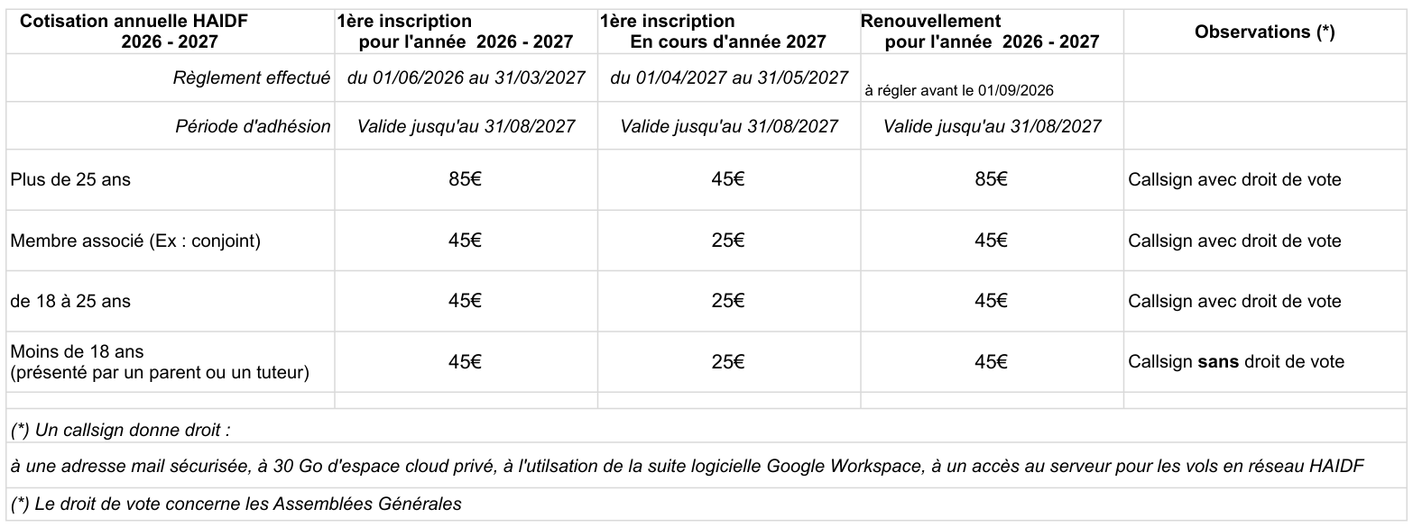 Tarif 2026 2027
